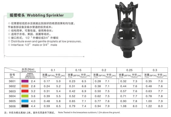 360 Swing medium-range Wobbling Irrigation Sprinkler voor tuinwaterprestaties