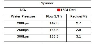 Bewatering Roterende sprinkler Volle cirkel 360 graden rotatie Irrigatie sprinkler voor gras